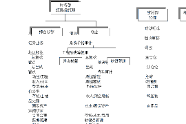 安徽讨债公司如何把握上门催款的时机